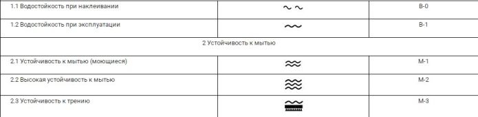 Обозначение для антивандальных обоев